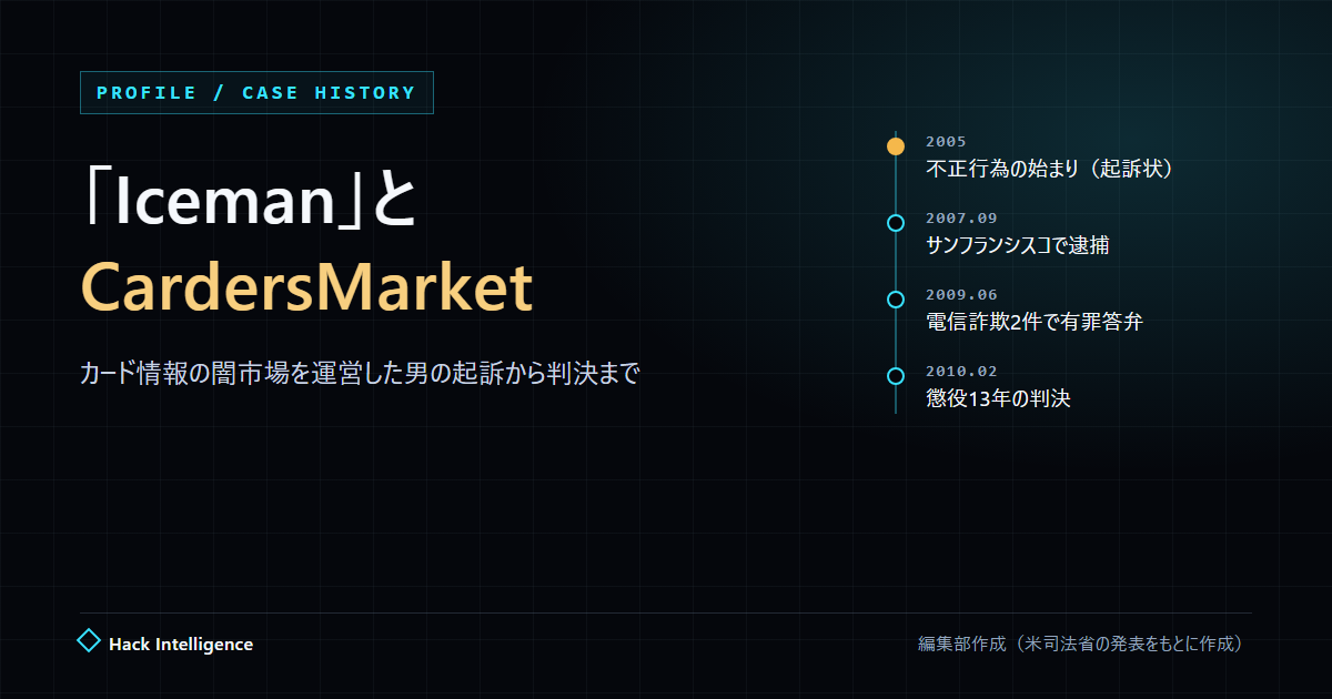 「Iceman」とCardersMarketの見出しと、2005年の不正行為の始まり（起訴状）、2007年9月の逮捕、2009年6月の有罪答弁、2010年2月の懲役13年の判決を並べた年表